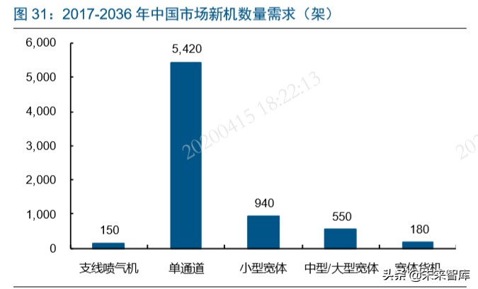 国产大飞机制造行业深度报告：“破局”与“崛起”
