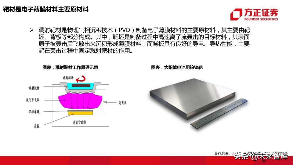 OLED行业深度报告：118页深度解读OLED产业的材料机遇