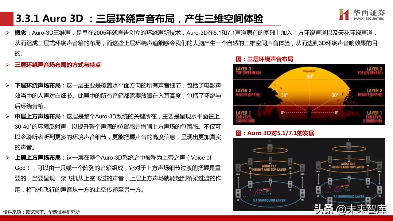 超高清视频行业专题报告：超高清视频标准深度解析