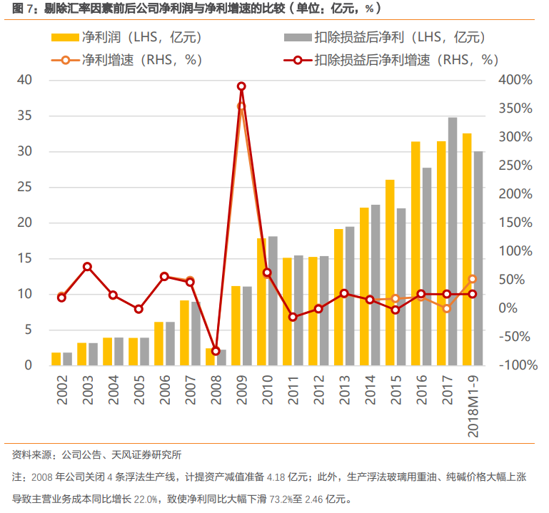 福耀玻璃深度研究：點滴匯江海，福耀千萬家