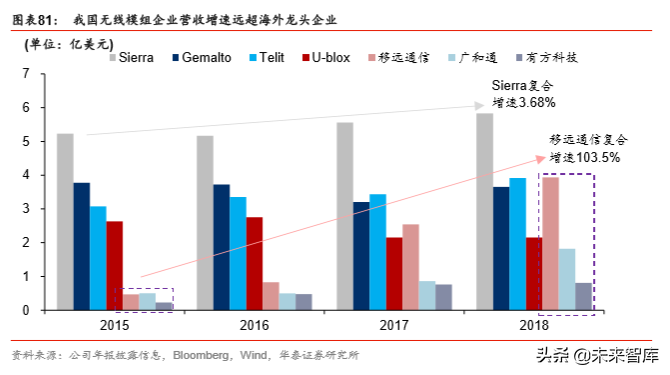 5G产业2020年前瞻分析：5G的仲夏与云化的初春