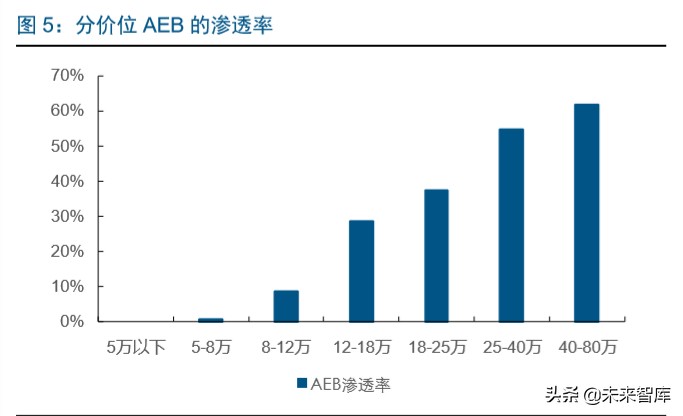 智能汽车行业深度报告：市场政策双驱动，掀起新一轮汽车变革