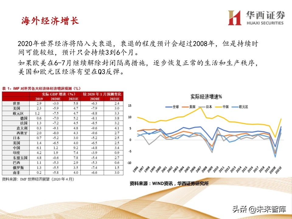 宏观经济及政策展望报告：经济渐强，政策式微