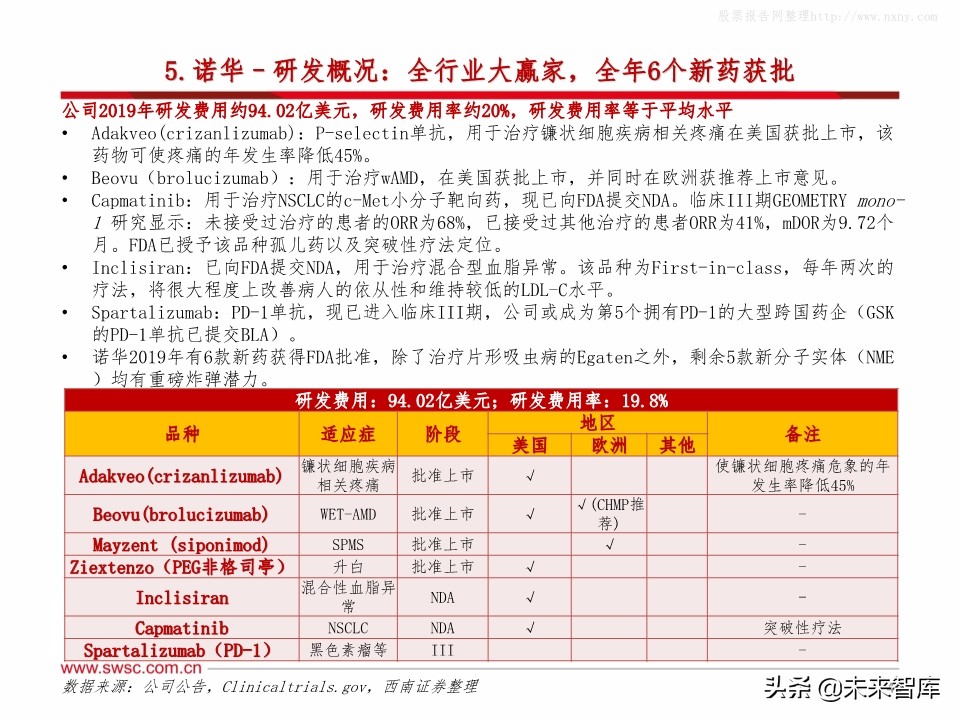 全球主流医药企业2019年报分析：公司业绩梳理