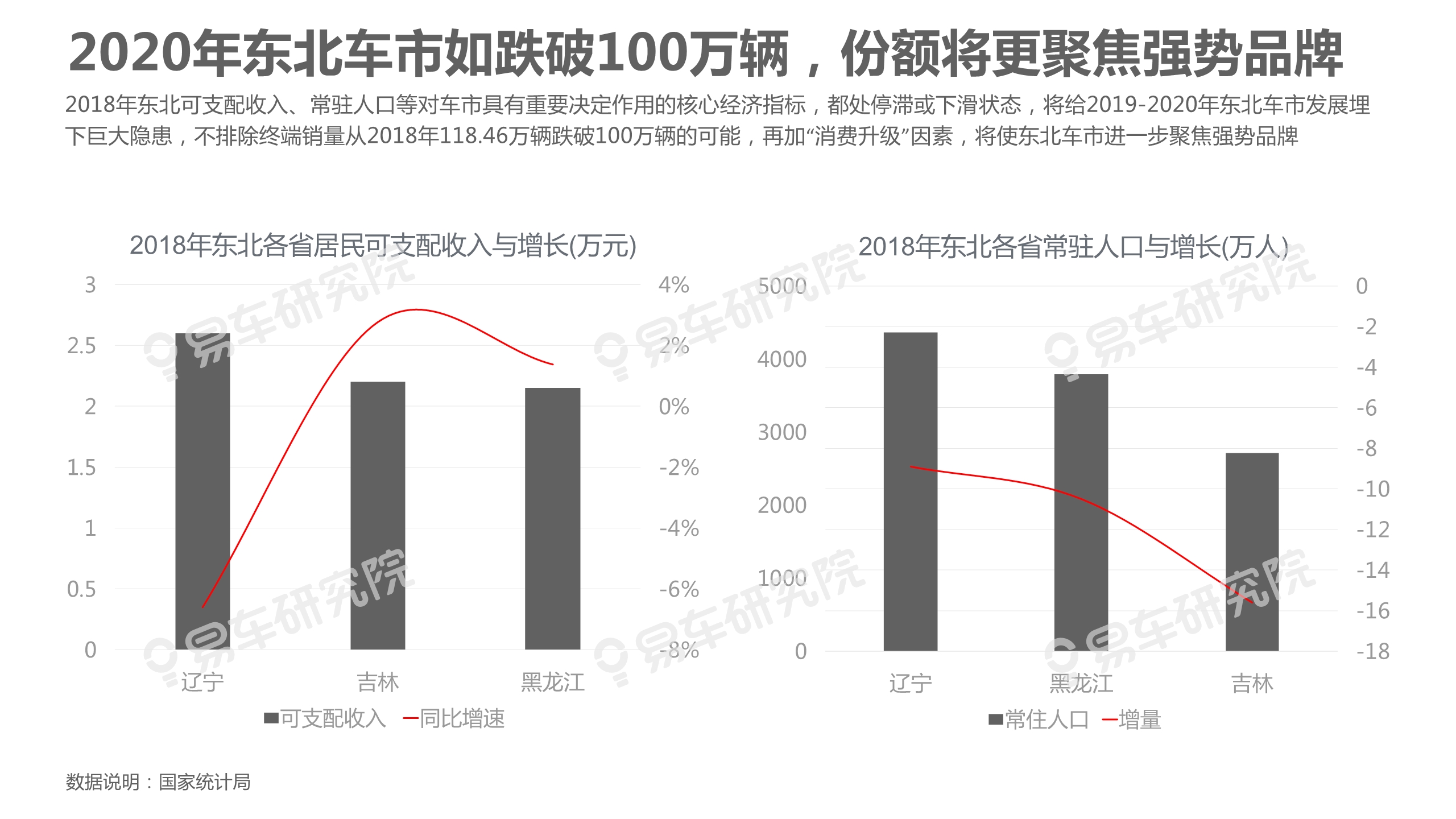 中國乘用車市場洞察報告（2019版）