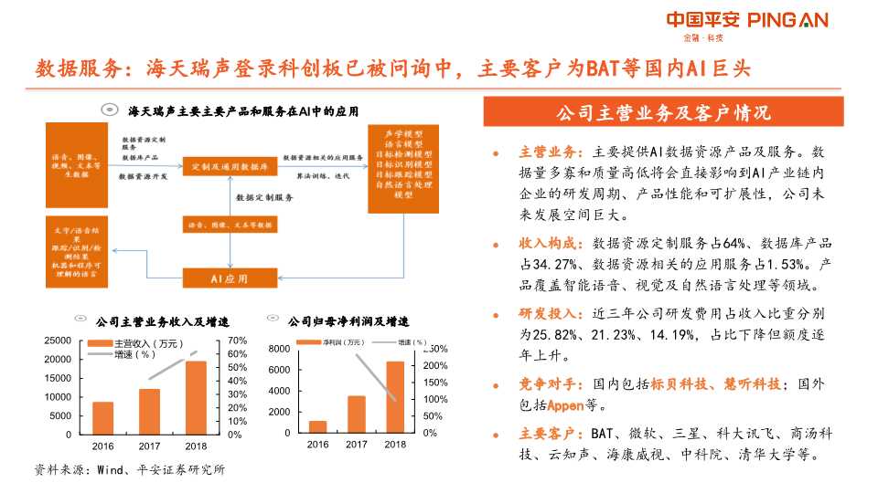人工智能AI产业链全景图