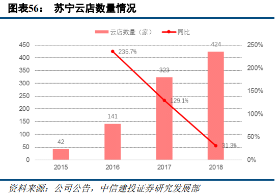 苏宁易购深度研究：从五大视角对比苏宁与京东