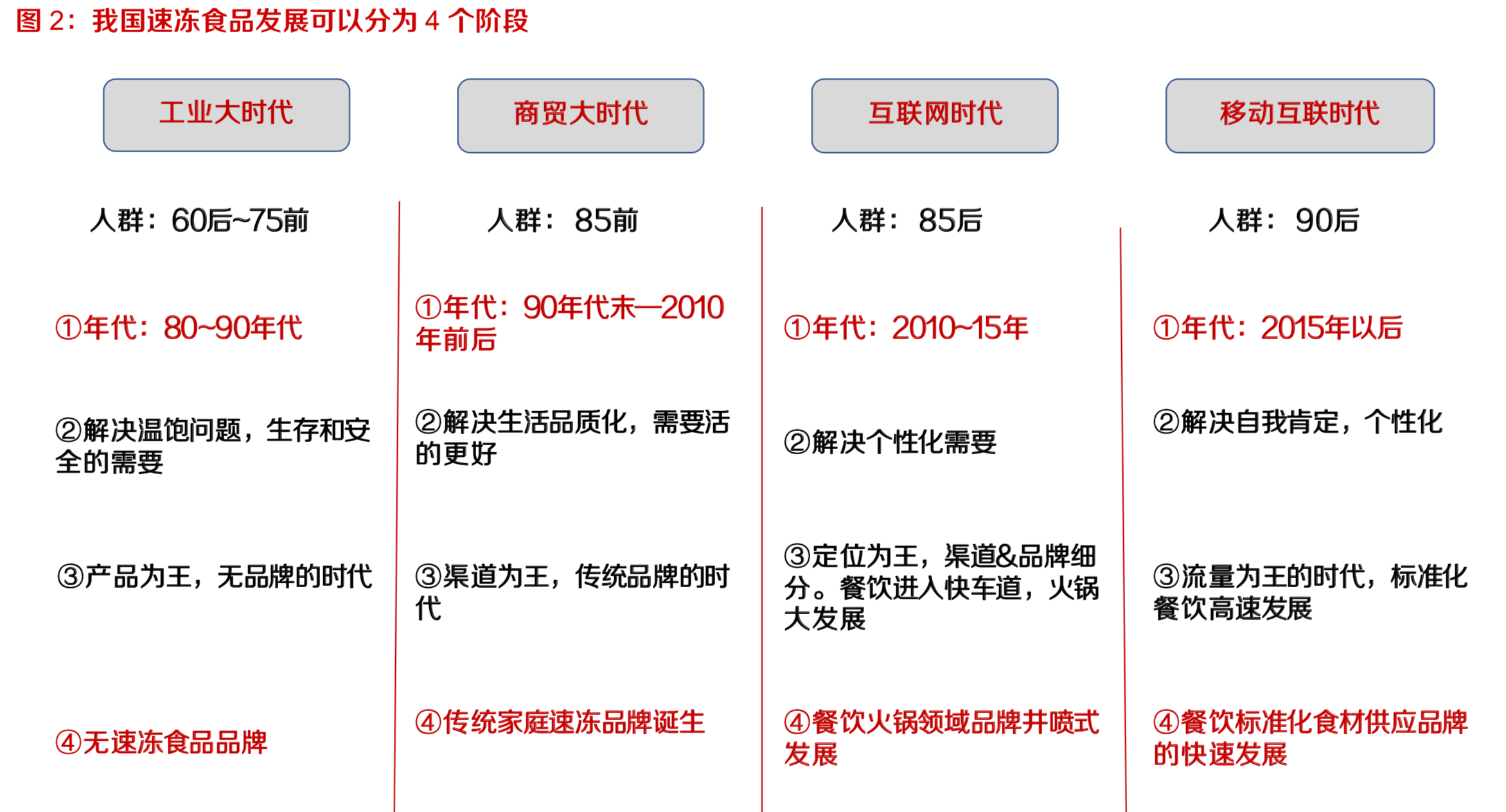 速冻食品行业深度报告：千亿速冻历久弥新