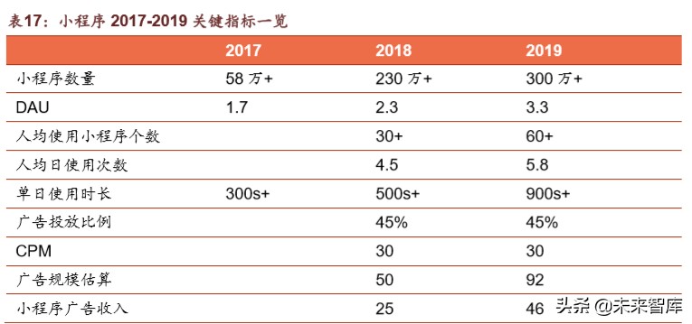 腾讯帝国深度剖析：森林之后是更大的森林