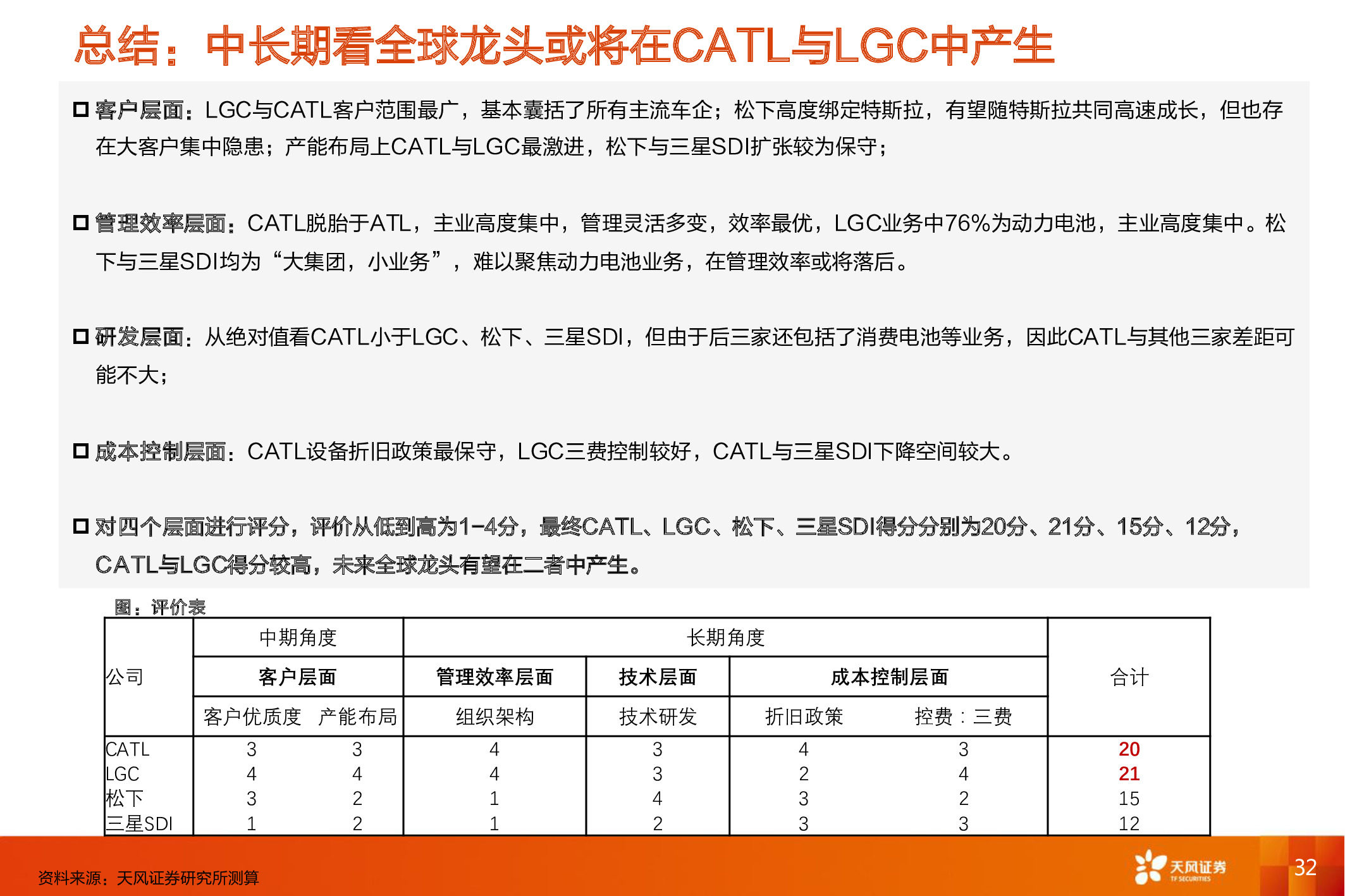 电动汽车深度报告：电动车长期成本趋势和动力电池行业格局分析