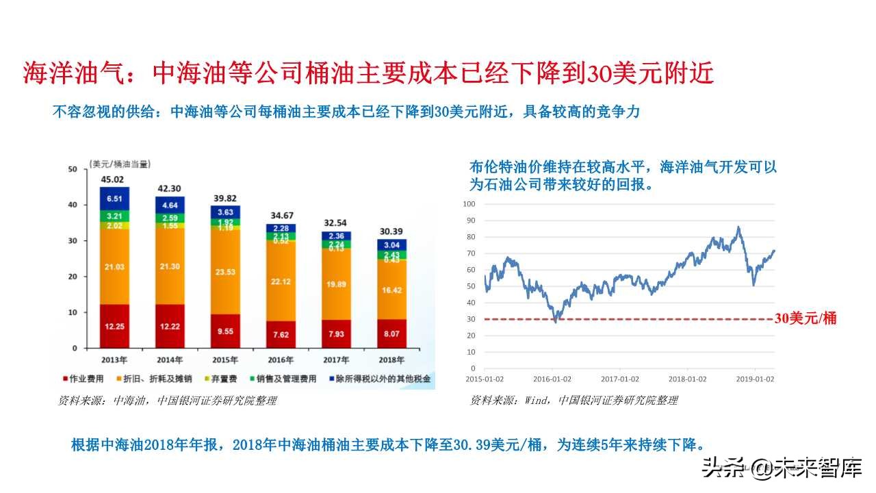 石油化工专题报告：从FPSO需求看海洋油气开发热度