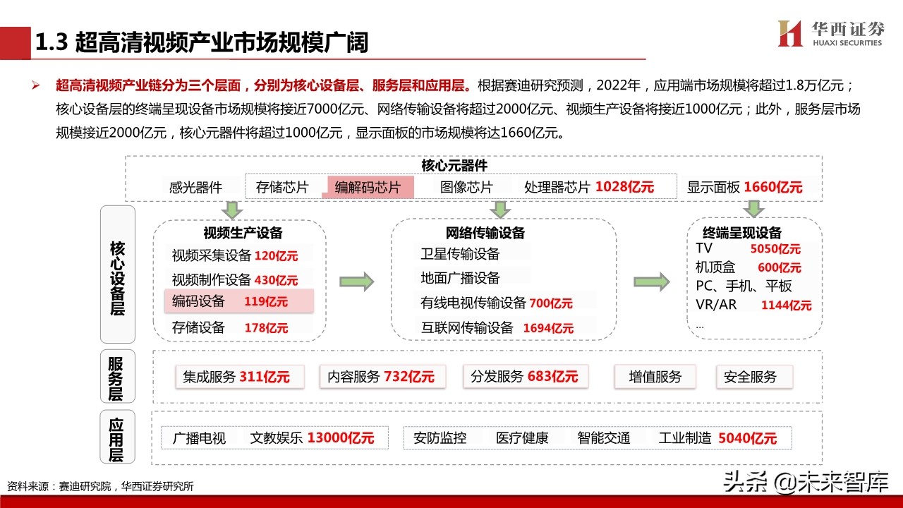 超高清视频行业专题报告：超高清视频标准深度解析