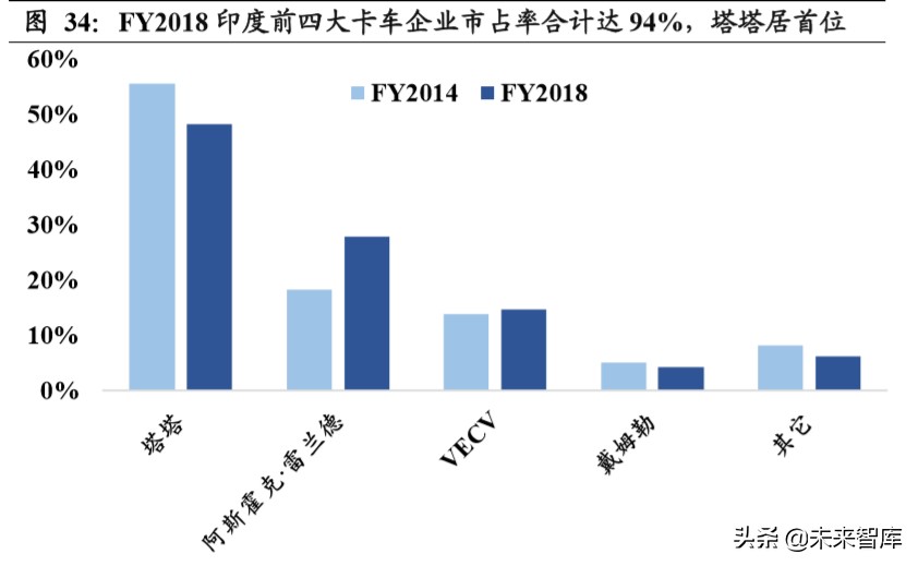 重卡行业深度报告：全球视角下，中重卡行业的展望
