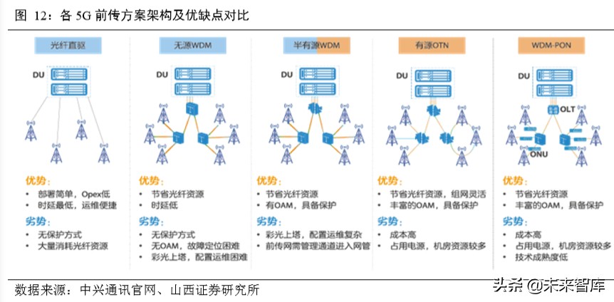 5G通信网络专题报告：新一轮移动通信网络建设迎来高潮