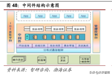 计算机行业最新季度投资策略报告：云计算、自主可控、金融科技