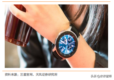 智能手表深度洞察：TWS后的机会在智能手表