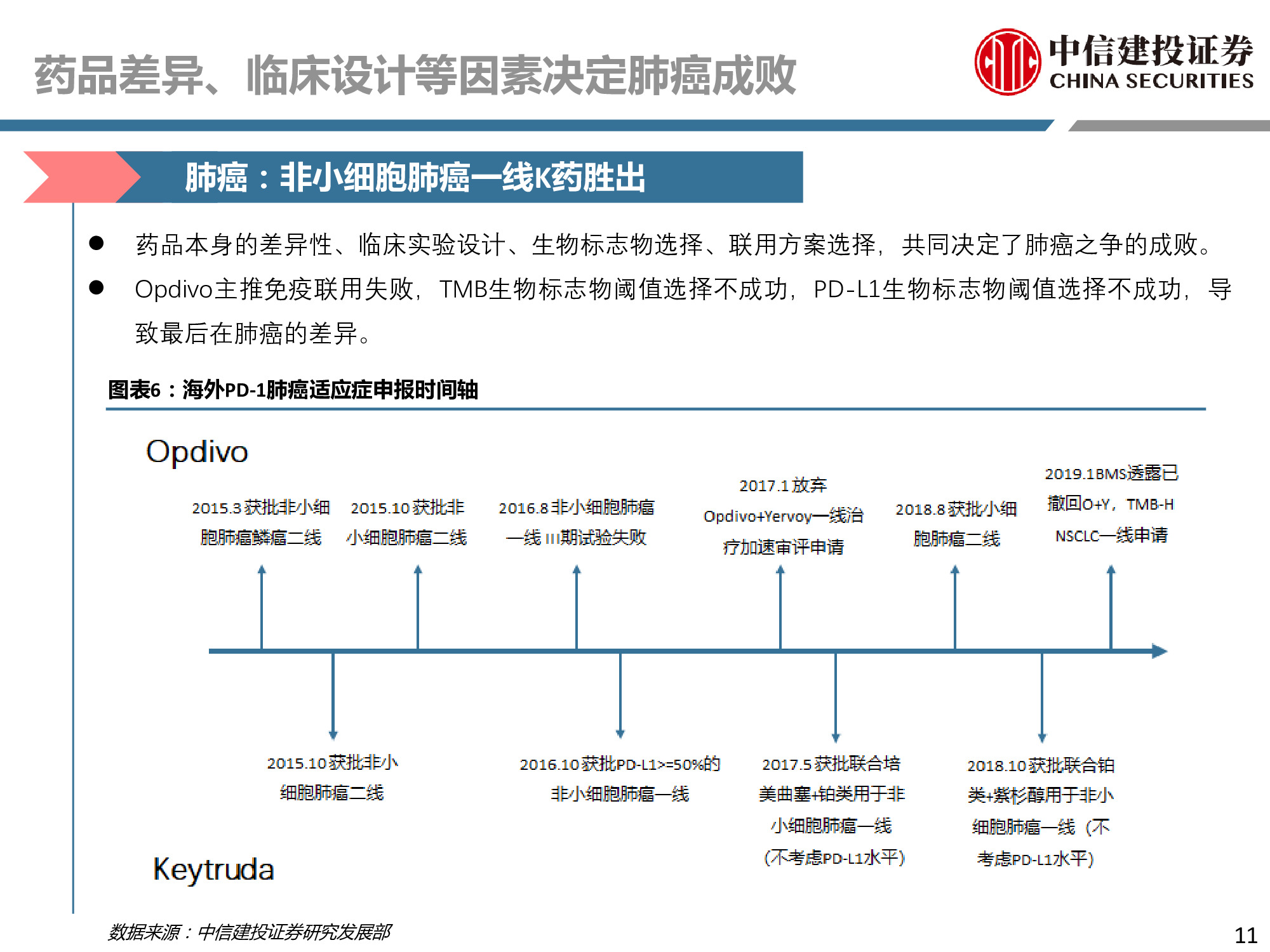 医药行业专题：PD-1行业深度研究报告.pdf