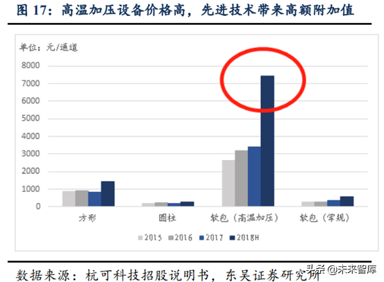 锂电设备行业深度研究：锂电后段设备商未来发展趋势