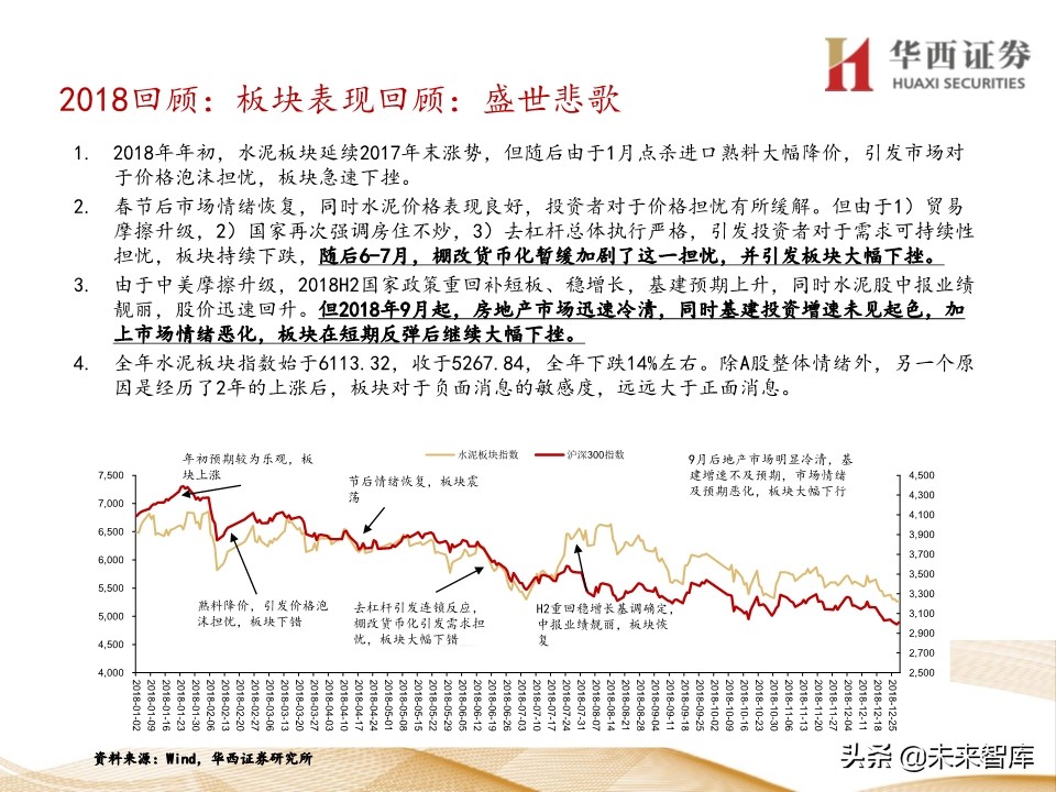 水泥行业5年复盘及未来展望：集中度提升，价格中枢持续走高