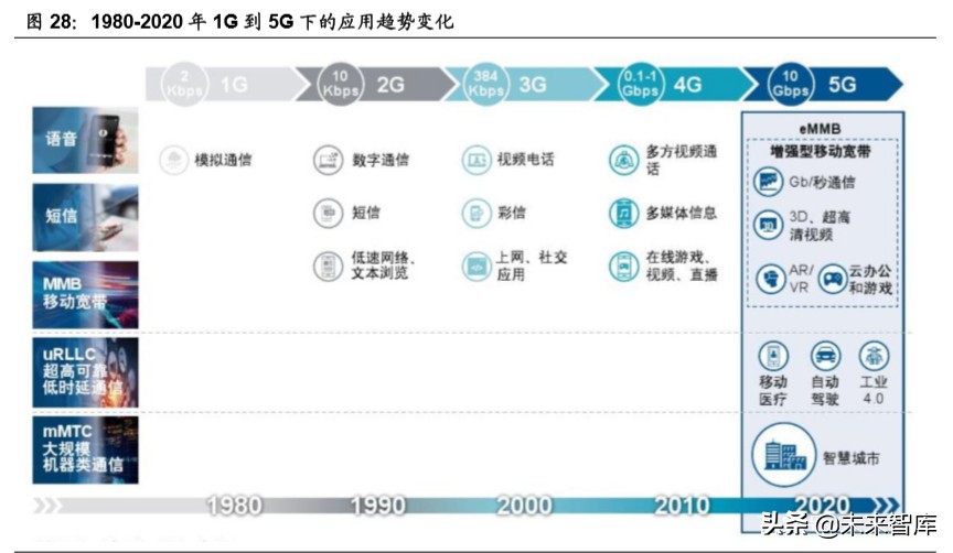 傳媒行業深度報告：回看五年年報，再看2020年中期文化傳媒策略