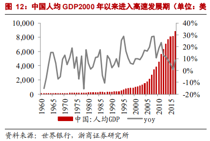 乘用車比較研究報告：自主SUV和轎車，命運幾何？