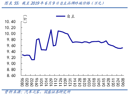 从欧洲到中国，深度分析汽车排放升级的影响