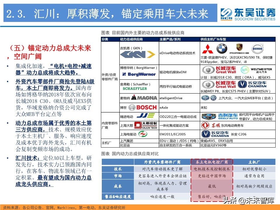 工业控制行业深度研究：智能制造与电动车电控“双王”成长