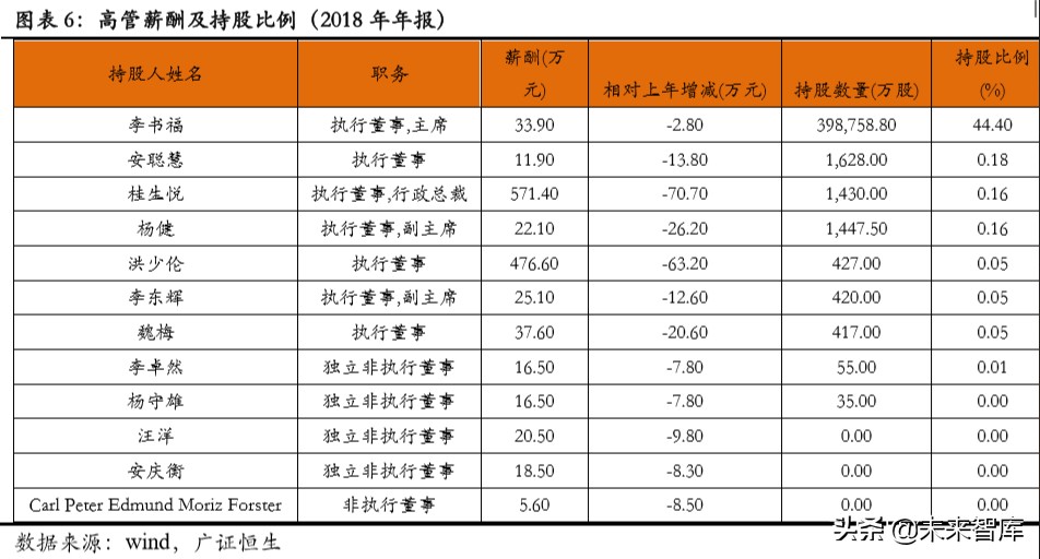 吉利汽车深度解析：具备全球竞争力的中国力量