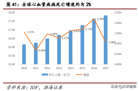 医疗检测行业研究：POCT行业专题报告