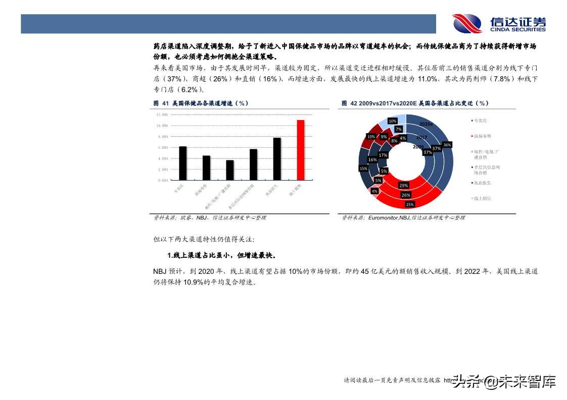 保健品行业发展与投资机会深度解析（60页PPT）