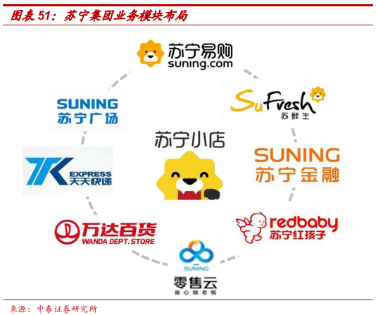 便利店巨头7-Eleven的商业模式及核心竞争力研究