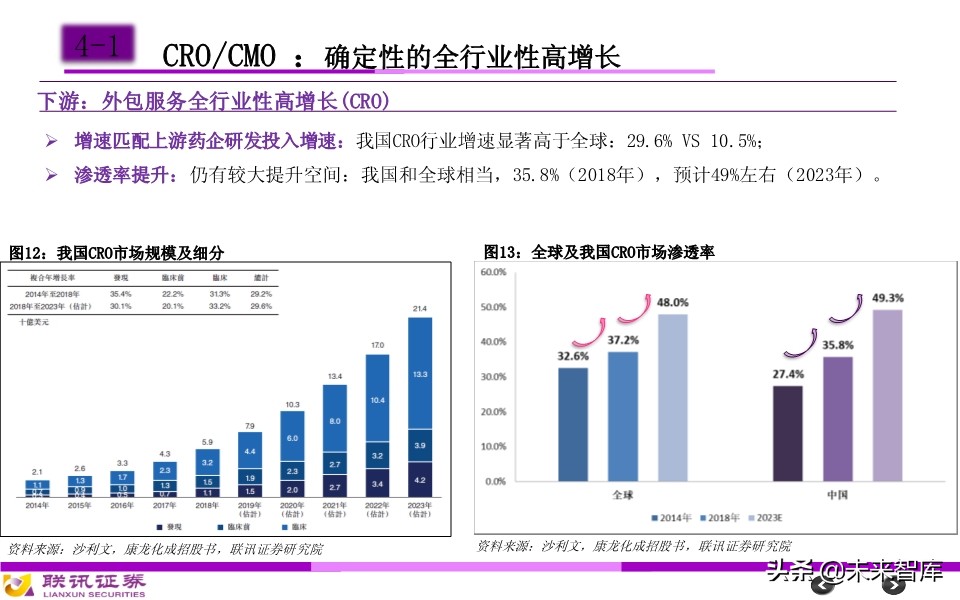 医药行业分析框架