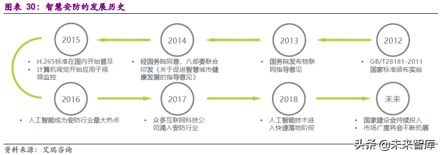 安防行业深度研究报告：技术创新与格局重构