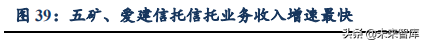 信托行业专题：大资管变局下的新机遇