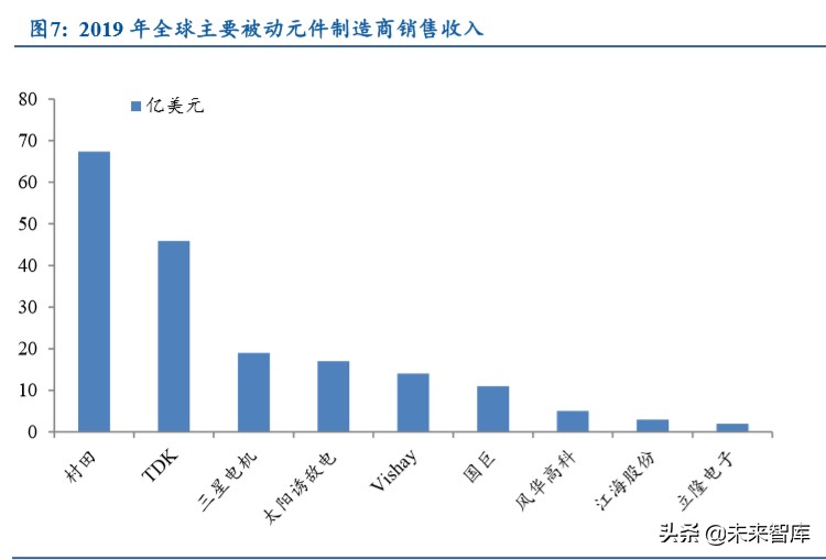 电子产业发展深度报告：日美电子贸易摩擦启示录