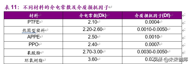 基礎化工下半年投資策略：白馬逆勢崛起，新材料迎來機遇