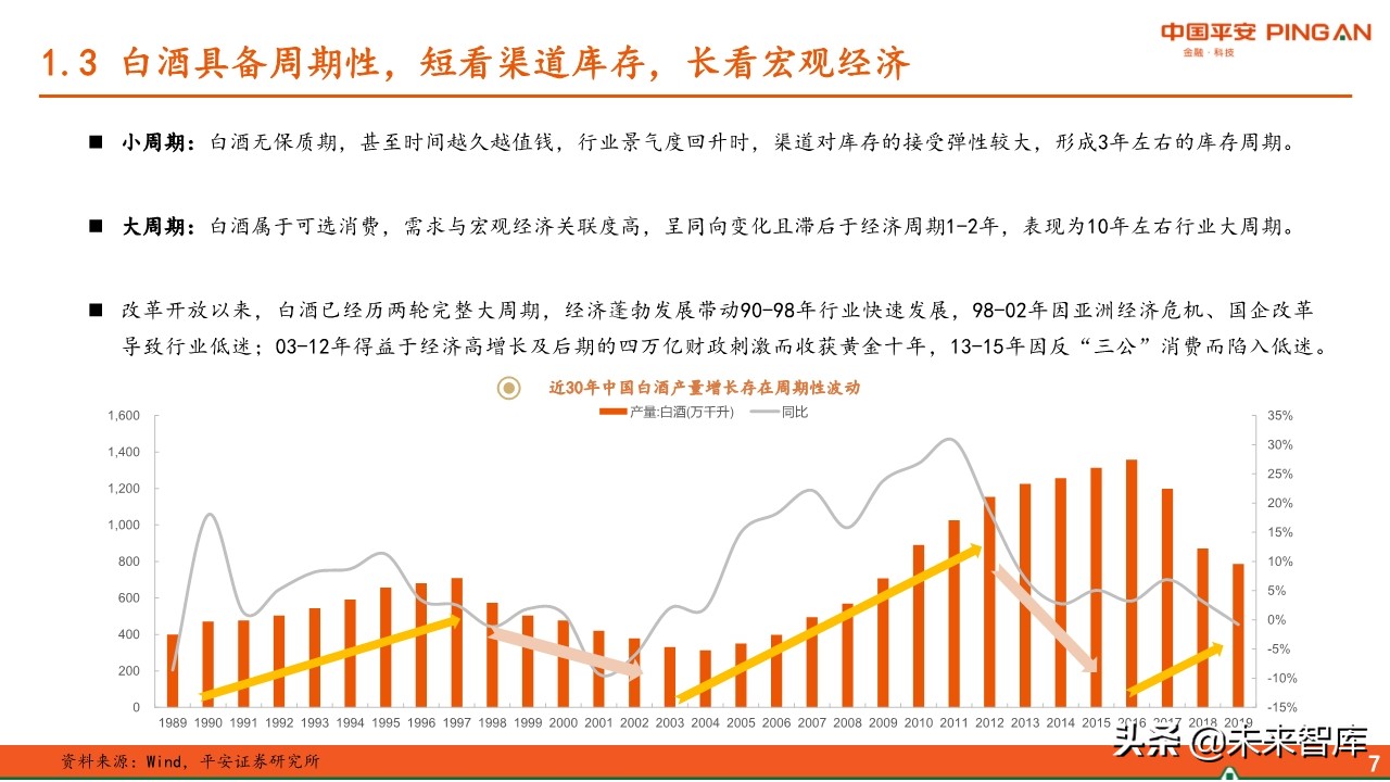 白酒行业全景图