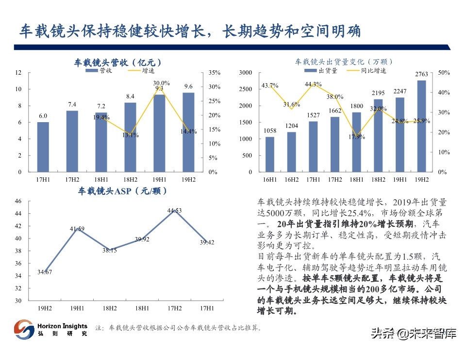 2020年3月光学产业跟踪报告