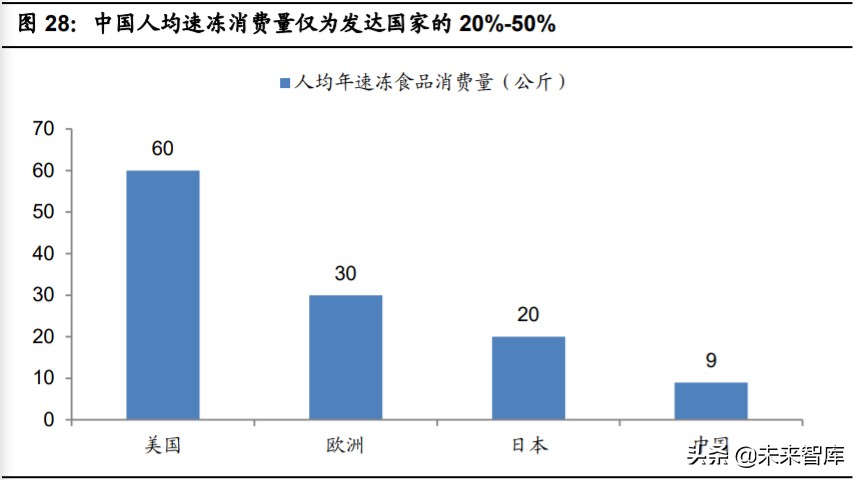 食品行业深度报告：多维制胜，细分赛道，“方便+”价值广阔