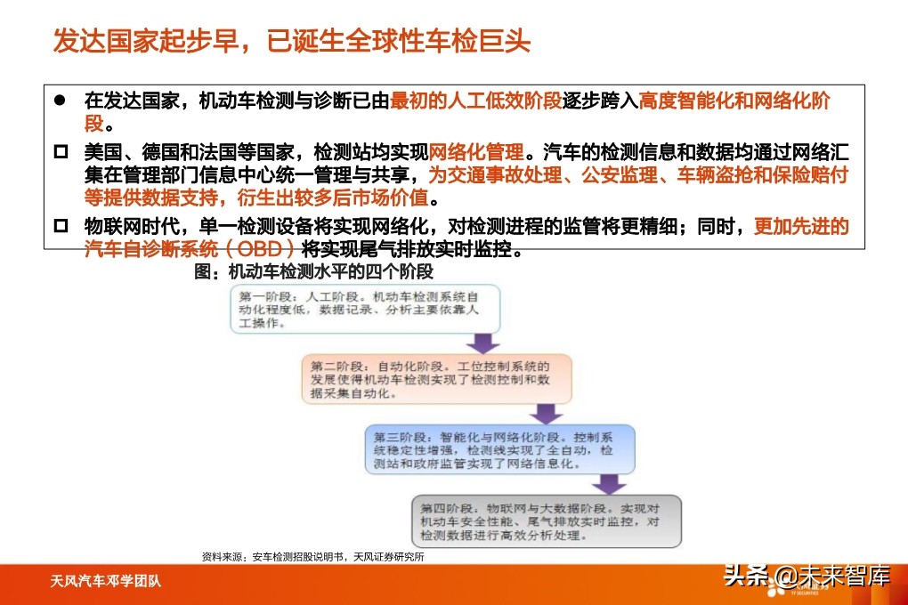 汽车检测行业深度报告：汽车后市场“黄金产业”，优质赛道