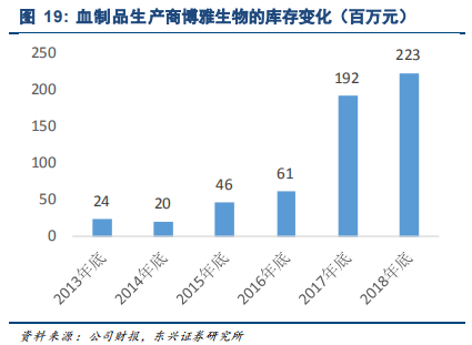 生物医药产业报告：行业景气度高细分精彩纷呈