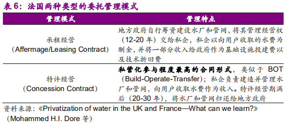 国际环保巨头养成记：威立雅深度研究