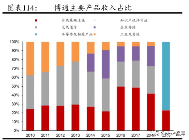5G产业链专题报告：射频前端行业趋势与格局解析