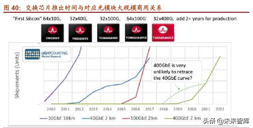 光模块行业深度报告：双引擎驱动，把握光模块确定性投资机遇