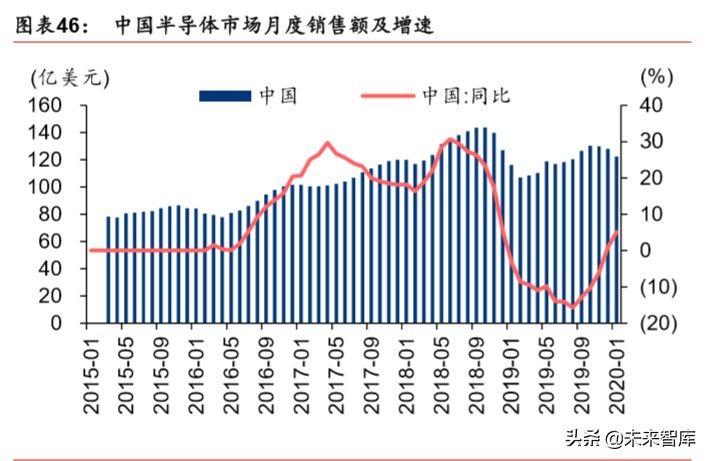 新基建深度报告：七大领域十大龙头分析