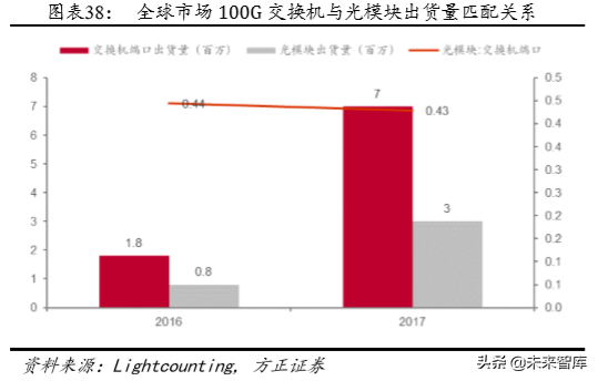 光通信深度报告：云厂商CAPEX回暖与400G产品升级