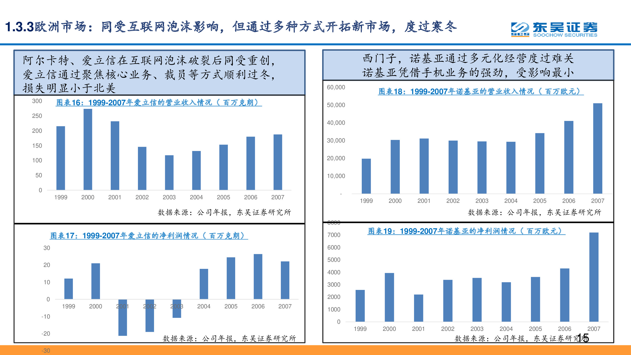 5G专题报告：复盘通信设备发展史，中国实现引领