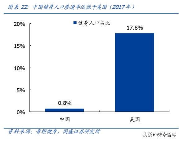 运动鞋服行业专题报告：景气上行，龙头起舞