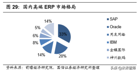 5G与高景气细分领域研究：拥抱科技创新黄金机遇