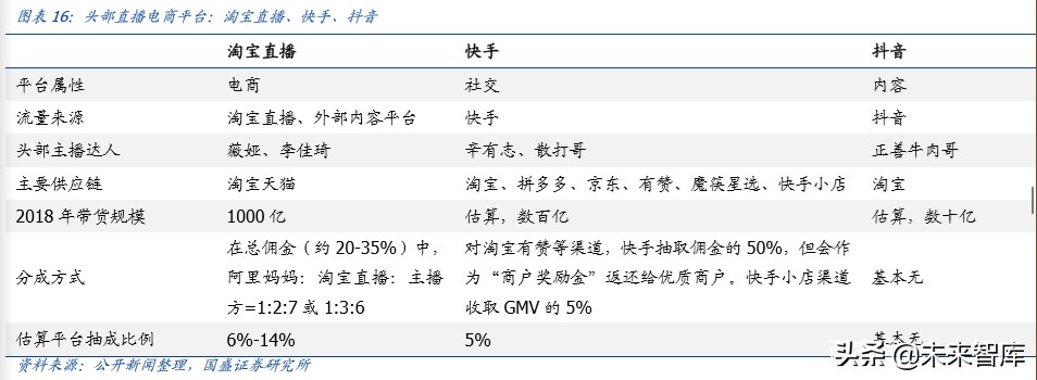 傳媒行業(yè)專題研究：獨(dú)特的快手，私域的頂流